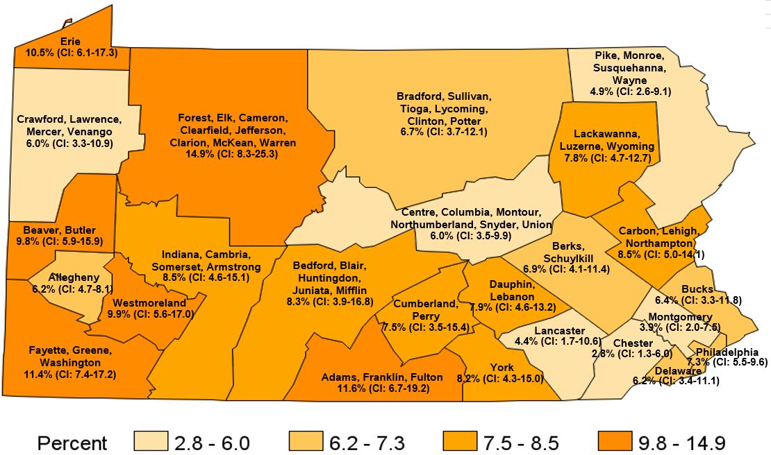 Ever Told They Have COPD, Emphysema or Chronic Bronchitis, Pennsylvania Regions, 2019